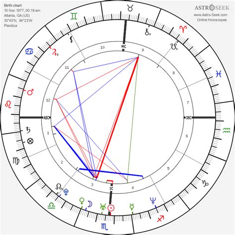 Astrology and natal chart of Brittany Murphy, born on。